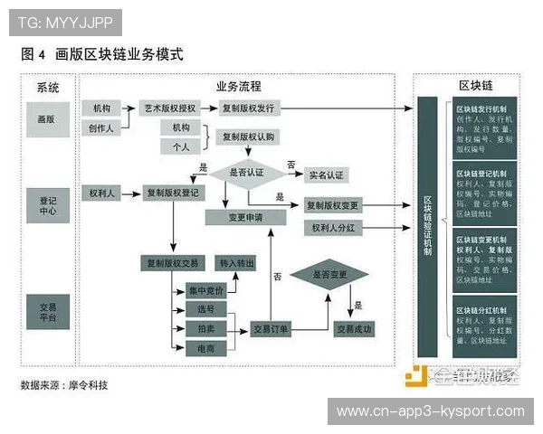 体育组织机构探索区块链技术用于赛事版权保护与管理